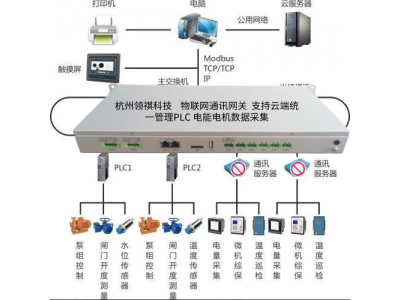 泵站SCADA智慧物聯(lián)方案——基于web的水泵PLC隨時(shí)隨地在線監(jiān)測(cè)與集控系統(tǒng)