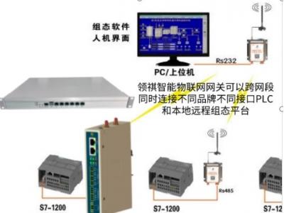 組態(tài)王與PLC  S7-1200等通信組網(wǎng)方案（有線、無線、modbus多主站多上位機、跨網(wǎng)段多品牌PLC混合邏輯）