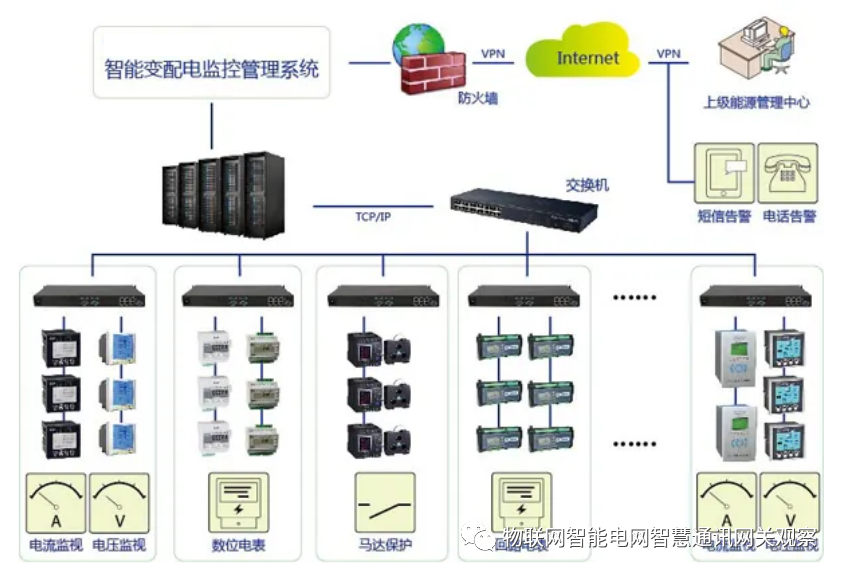 智能配變電.png