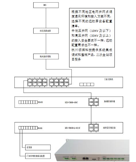 遠(yuǎn)動(dòng)屏.jpg